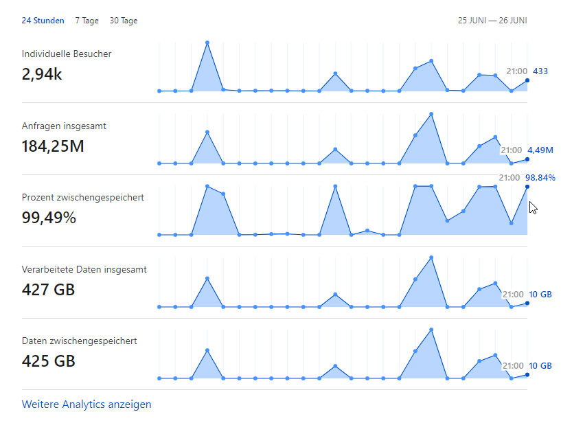 René R. tweet media