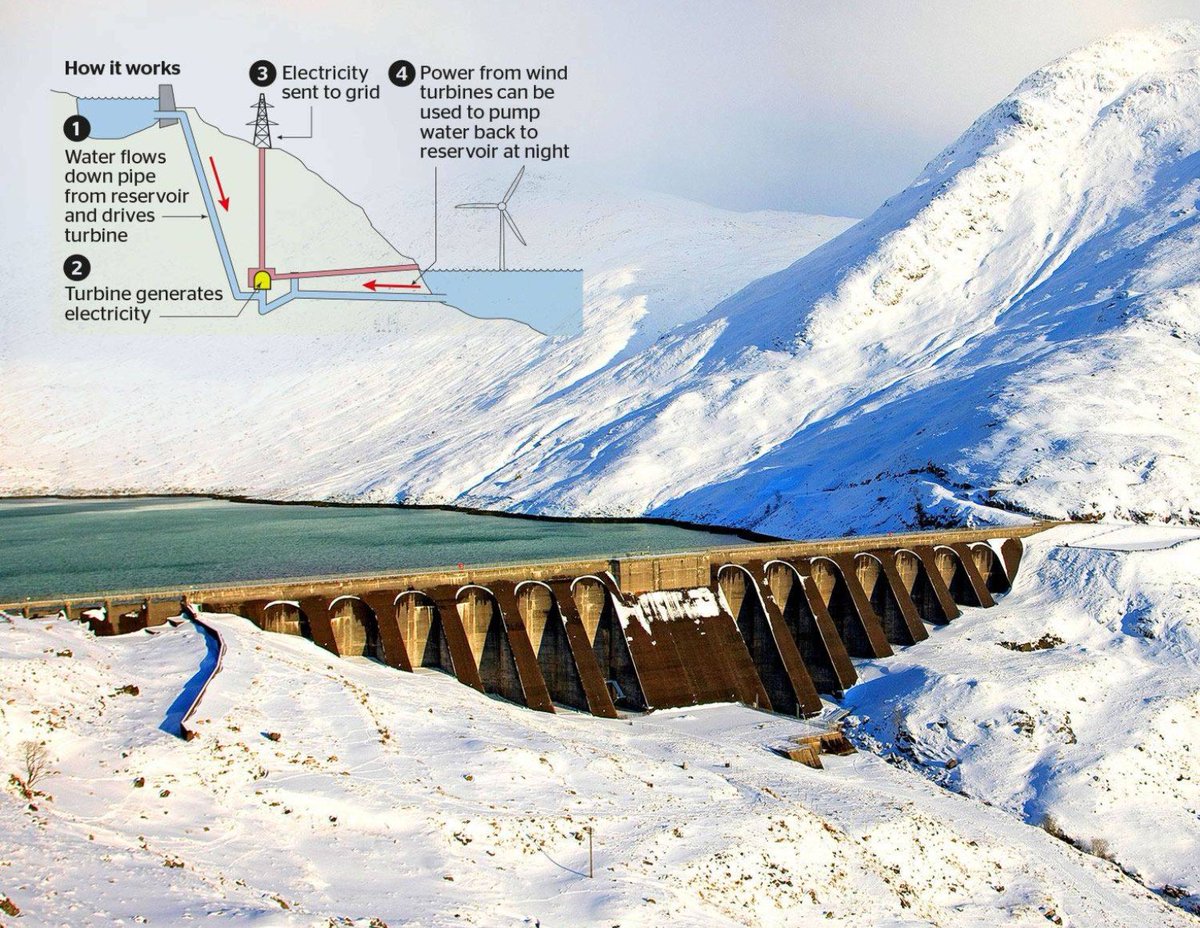 HeavyLiftHQ's tweet photo. Drax Hydro Electric Power plans for Cruachan.

#Drax #DraxPower #Cruachan #RePower https://t.co/5Gxok1U2tf