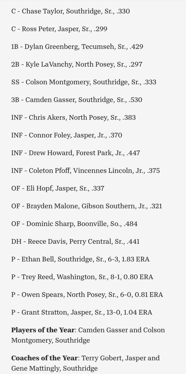ICYMI: The Courier &amp; Press All-SW Indiana baseball team was announced earlier today.

Full story: courierpress.com/story/sports/2…