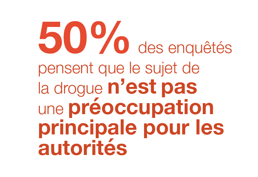 CONALDHaiti's tweet photo. En matière de prévention et d'éducation: que pensent les parents haïtiens par rapport à la problématique de la Drogue ? A l'occasion de la #WorldDrugDay2021, partageons les faits, sauvons des vies! #ShareFactsOnDrugs https://t.co/A6KzfZkMOH