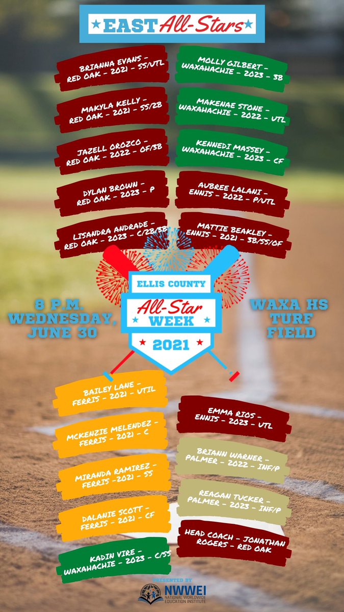 Travis5mith's tweet photo. 🥎#BREAKING🥎
The first-ever All-Ellis County All-Star softball team has been announced! And check out the talent that will be on display Wednesday, June 30 on the turf field at Waxahachie High School!

Wednesday’s All-Star Game is the second in a three-day All-Star Week..
1/2 https://t.co/C0ekQSpPAZ