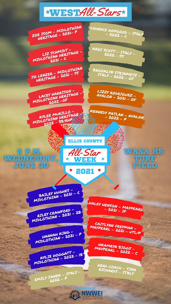 Travis5mith's tweet photo. 🥎#BREAKING🥎
The first-ever All-Ellis County All-Star softball team has been announced! And check out the talent that will be on display Wednesday, June 30 on the turf field at Waxahachie High School!

Wednesday’s All-Star Game is the second in a three-day All-Star Week..
1/2 https://t.co/C0ekQSpPAZ