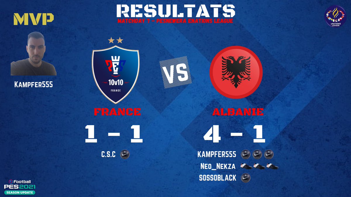 On a pris 4 points lors de notre dernière journée, nous sommes toujours à la 2e place, GG à <a href="/redmamba55/">RedMamba #555</a> qui nous a (une fois de plus) sauvé, on continue à préparer la phase finale avec un amical demain soir et le matchday 8 mardi à 21h