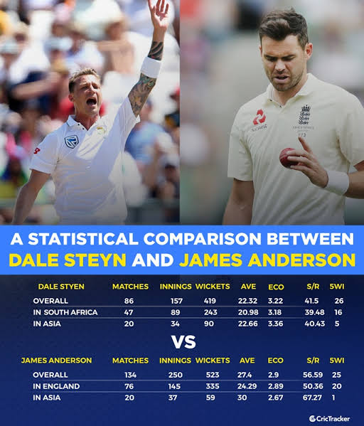 Happy birthday Dale Steyn. Superb bowler in test cricket, better than Jimmy. 