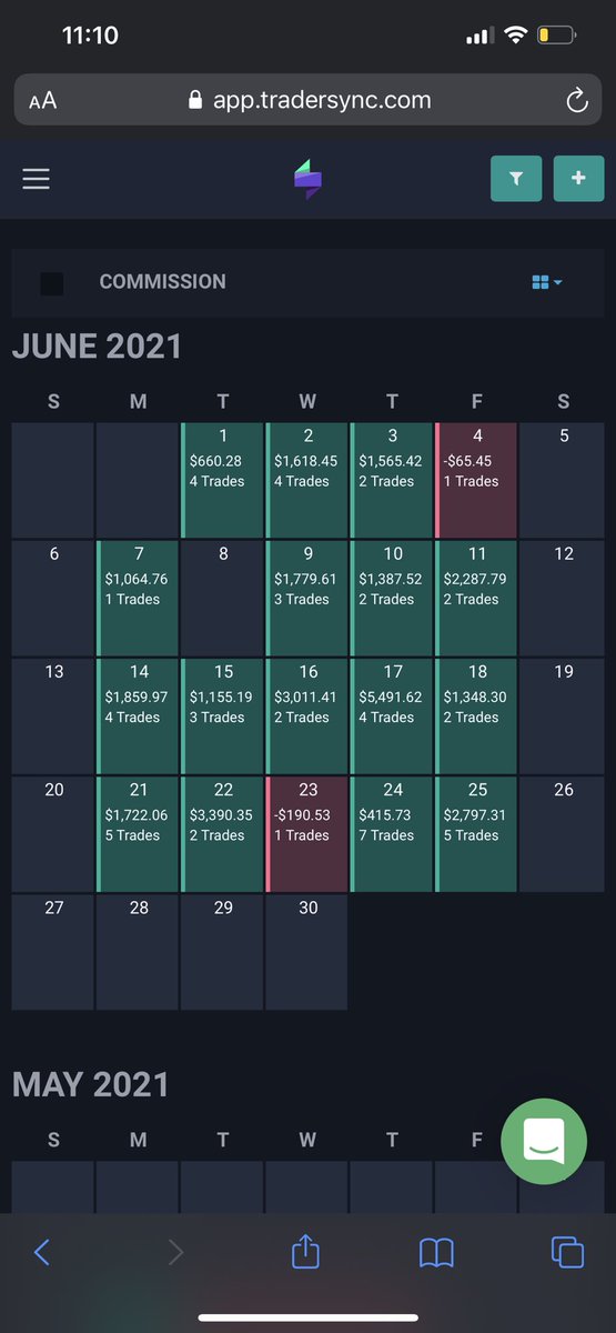 DayTraderMoe313's tweet photo. My trades this month so far. I learn from the best @TheStockWatch2  @Ultra_Calls @The_RockTrading @ripster47 @MrZackMorris you guys rock 🔥 https://t.co/jpzqZiM0E8