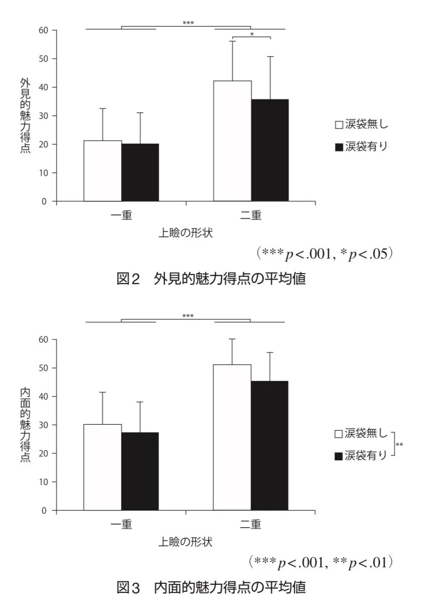 涙袋メイクは魅力を下げているかもしれない！？印象を重視するなら注意！
