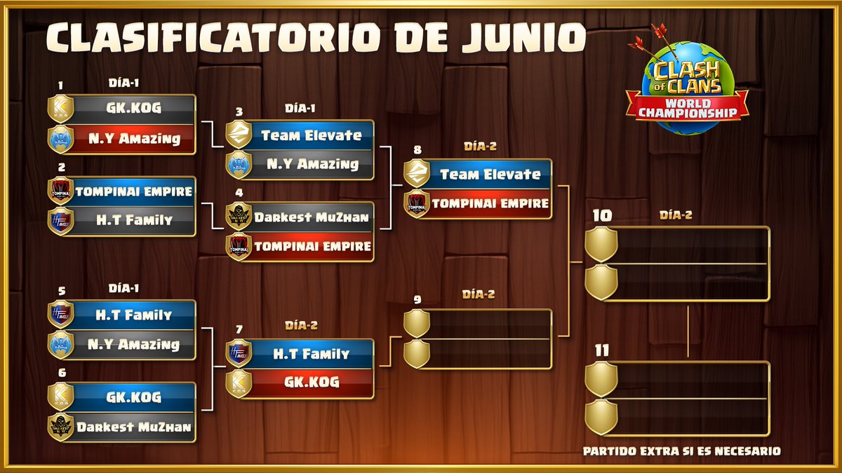 ¡ES HOY! 💥 ¡En breve conoceremos quién se unirá a <a href="/ATNattax/">ALTERNATE aTTaX</a> y conseguirá la victoria en este clasificatorio de Junio! Quedan menos de 2 horas 🤩
📺youtu.be/O4AFyvnGHiE
📺twitch.tv/zolokotrokotop
📺supr.cl/3h9Qzvx