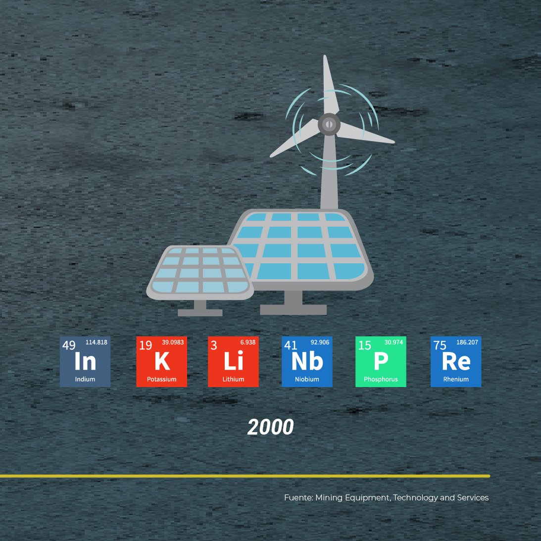 La #MineríaConResponsabilidad es indispensable para el desarrollo tecnológico que permite acceder a energías sostenibles, necesarias para la reducción de la huella de carbono.

#EducaciónMinera