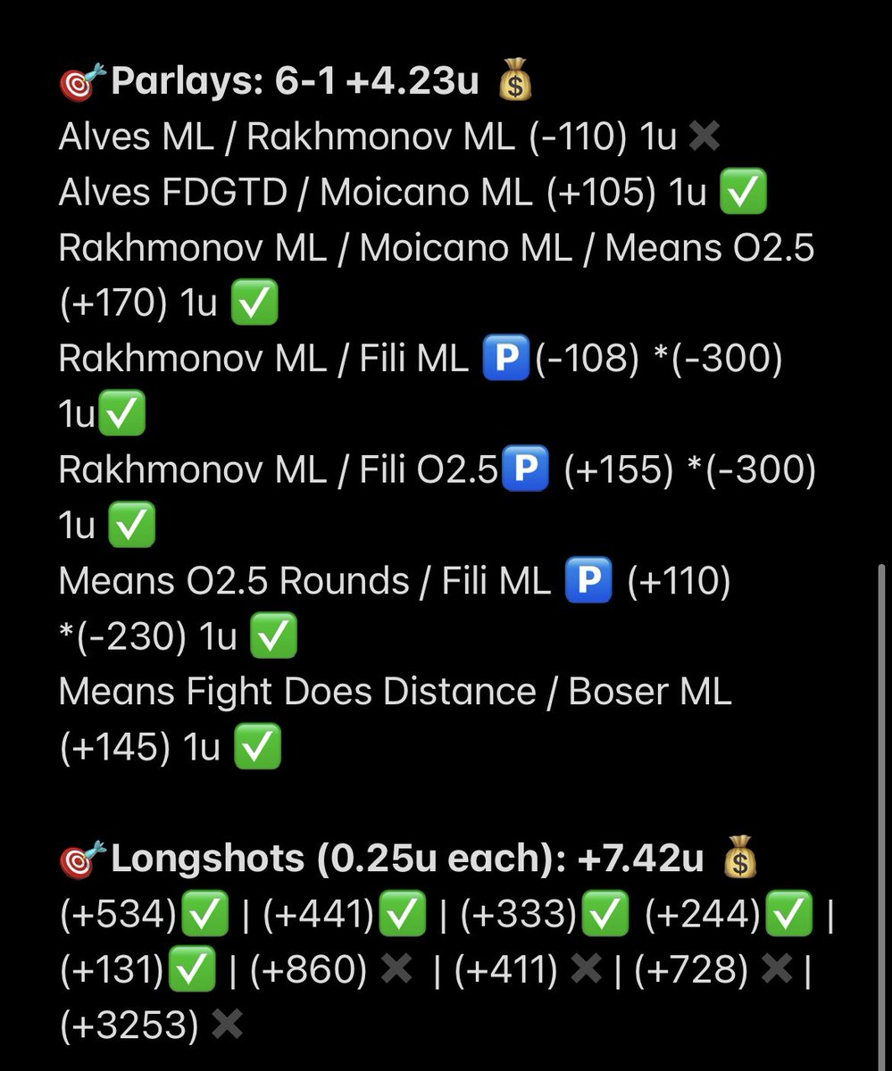 🚨#UFCVegas30 RECAP 🚨
🥋 Total: +17.59 Units 💰

🤑 +26.43 Units L2 Weeks #MMA🥊

BOOM!!! 👊 Let me know if you cashed any of these with me! LFG🔥💰

#GamblingTwitter #FreePicks 
#BettingTips #MMATwitter