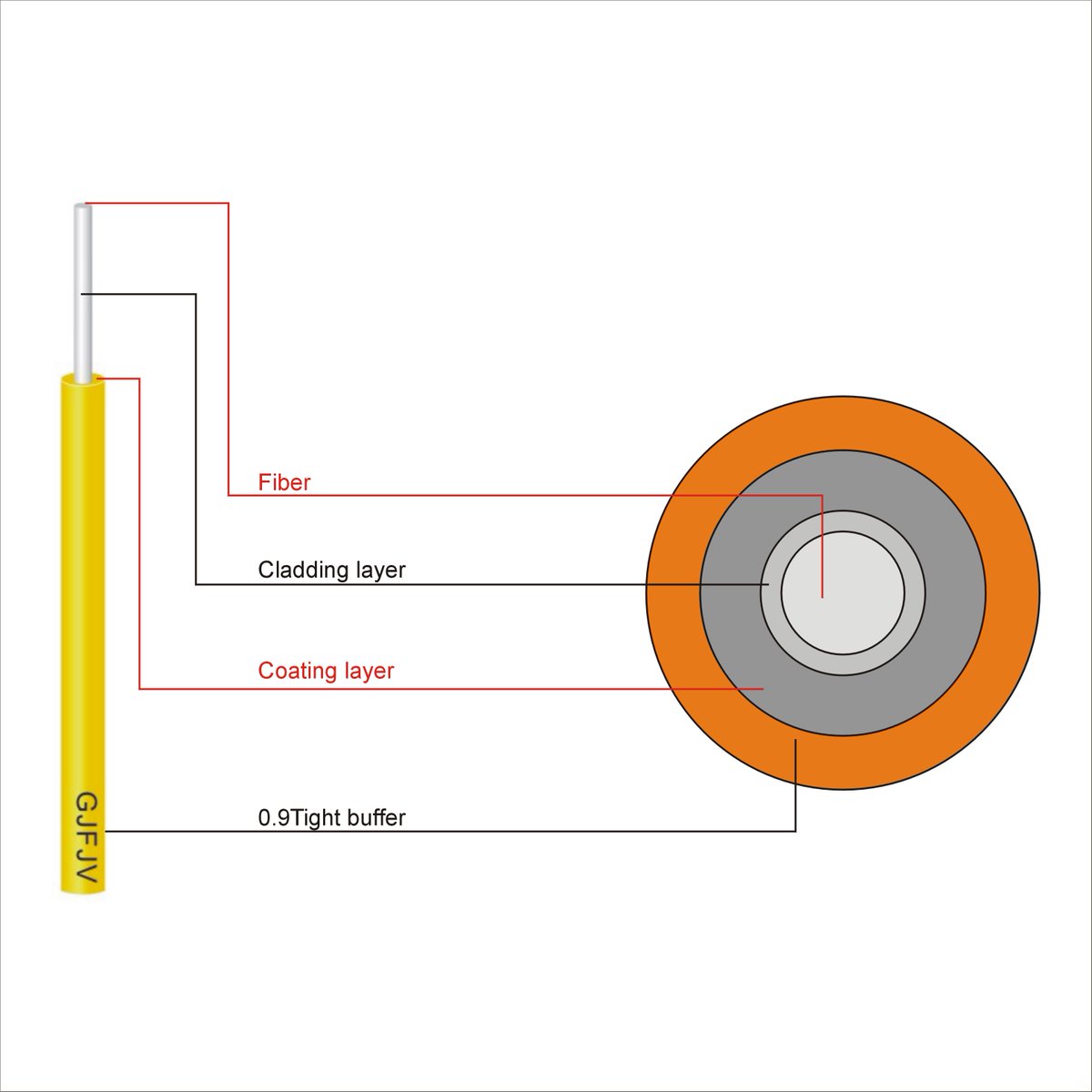 Telecom_Bridge's tweet photo. Telecom Bridge Co.,Ltd. always expresses highly recognized values all the time. https://t.co/ZQFWkZEZJa #fiberopticcablesupplier https://t.co/IVswVxMuyk