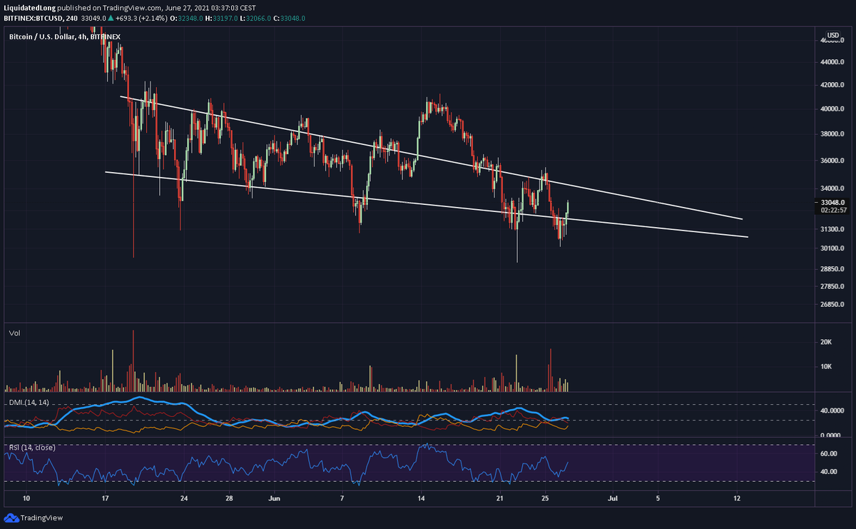 LiquidatedL's tweet image. Long below and short above until market decides its fate
$BTC