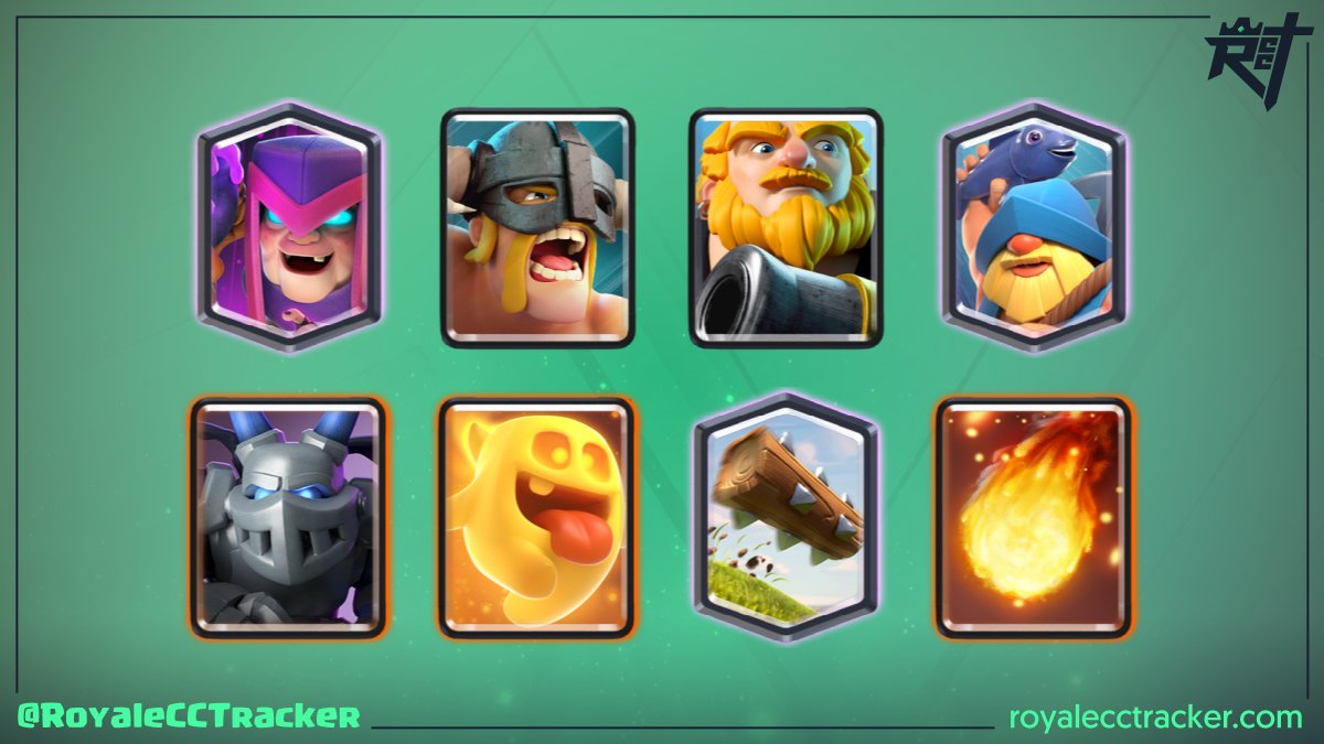 Imparable <a href="/Daarick12/">RenDaarick</a> (RenDaarick) ganando su desafío clásico numero 90 el día domingo, 27 de junio de 2021 1:28 GMT #ClashRoyale

Mazo: link.clashroyale.com/deck/es?deck=2…