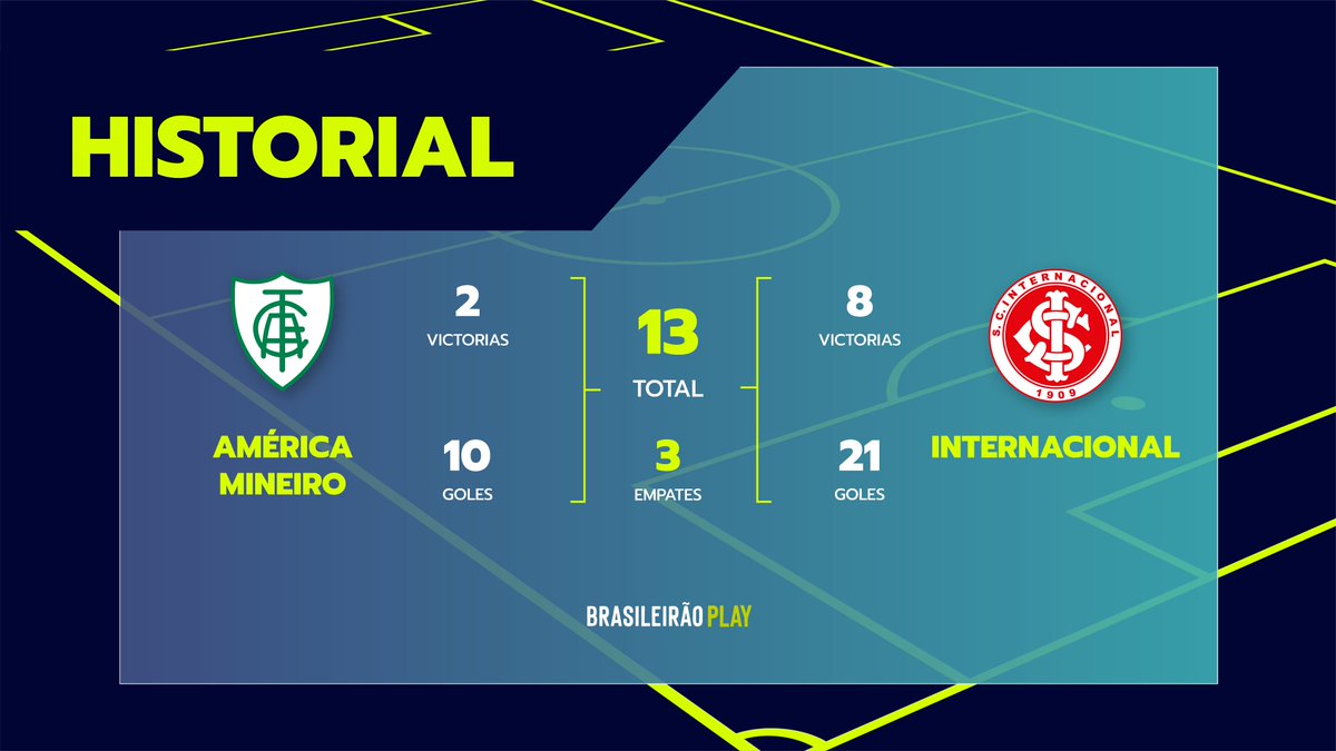 BrasileiraoPlay's tweet image. 📊 Así está el historial entre @AmericaMG y @SCInternacional por el #Brasileirão.

#AMExINT
