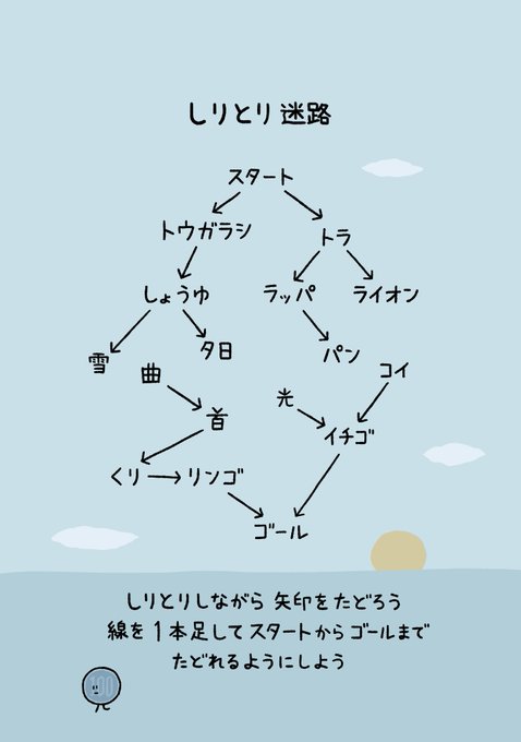 しりとり迷路を作りました しりとり迷路を作りました