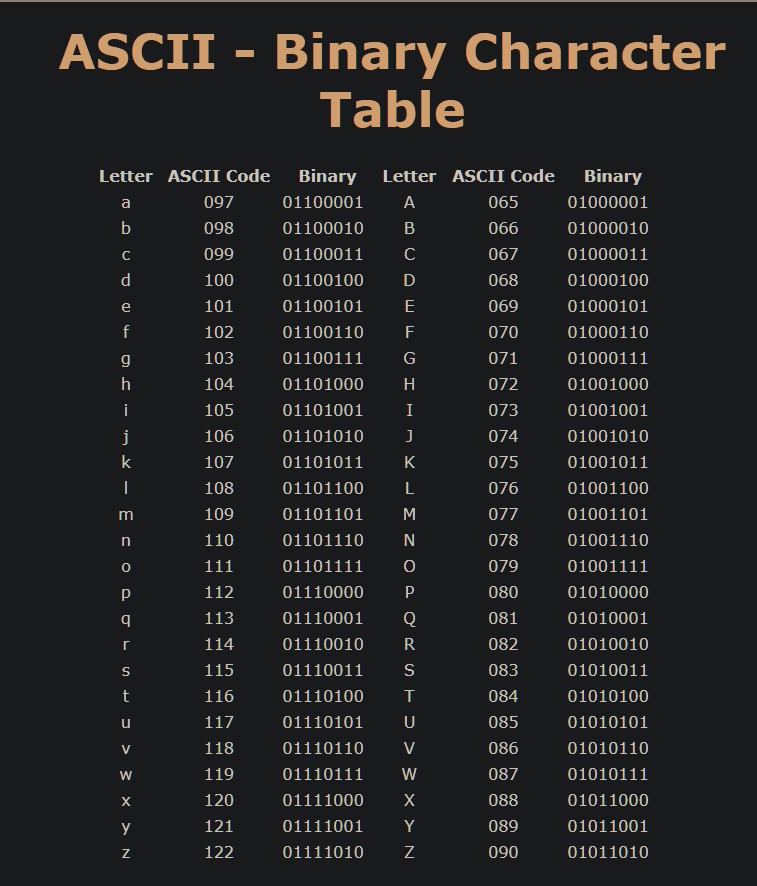 ajay-yadav-on-twitter-programming-coding-ascii-ajay