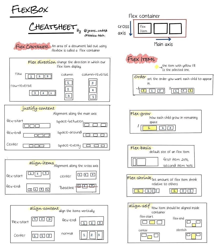 Css flex элементы