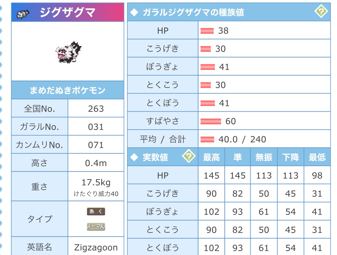 とさい ジグザグマを育成すべく種族値みたら既にメガスピアーより特攻が2倍もあるし全ポケモンの中で最も硬いツボツボよりも10倍以上速いぞ T Co Z1divx1ff7 Twitter