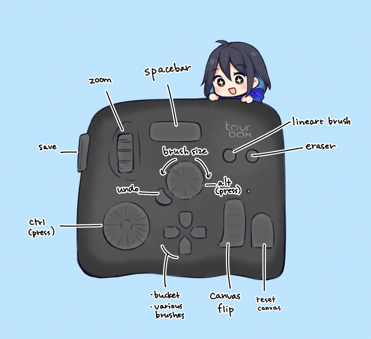 hehe here are my shortcut settings excluding combinations!
i may change it up in the future, but this works pretty well for me at the moment (i use my right hand!)