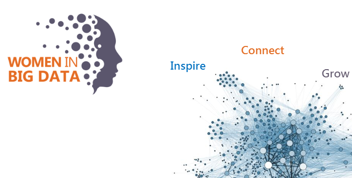 anjaniphuyal's tweet image. If you are looking for job vacancies related to data, you should follow Women in Big Data now. 
#bigdata #dataanalytics #bigdatajobs #bigdataengineer #bigdatadeveloper #womeninbigdata

linkedin.com/feed/update/ur…