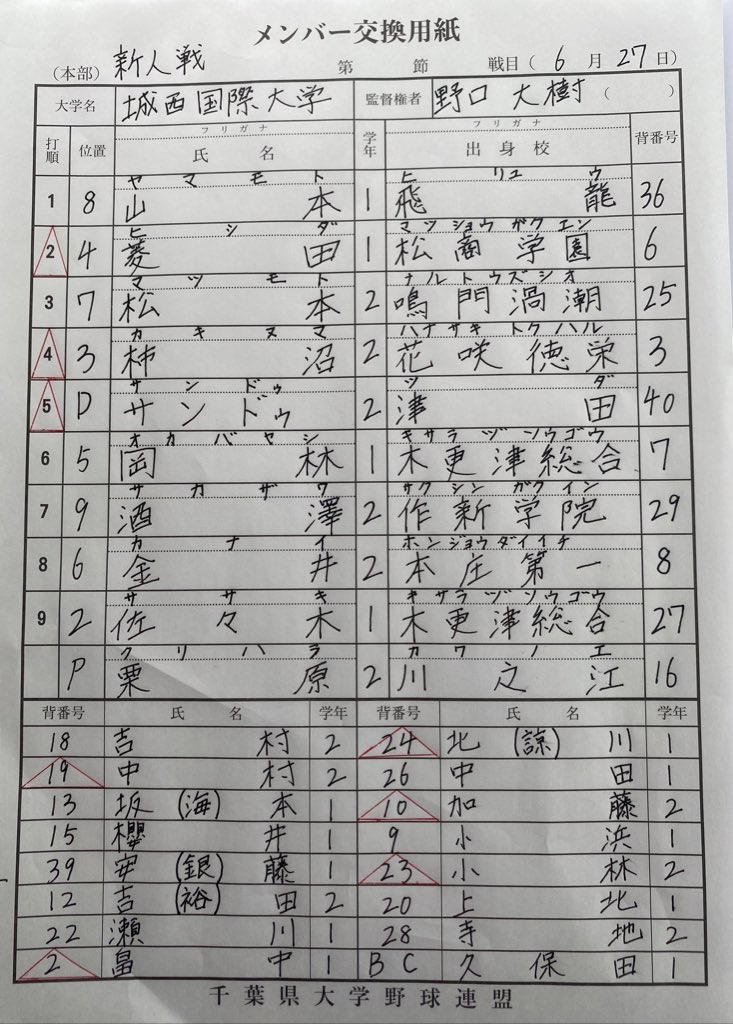 城西国際大学硬式野球部 Jiu Baseball Twitter
