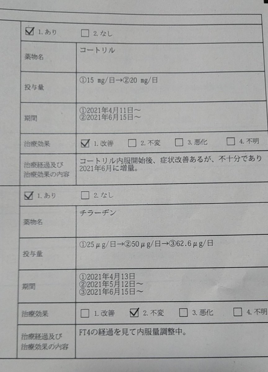 汎下垂体機能低下症 Hashtag V Twitter