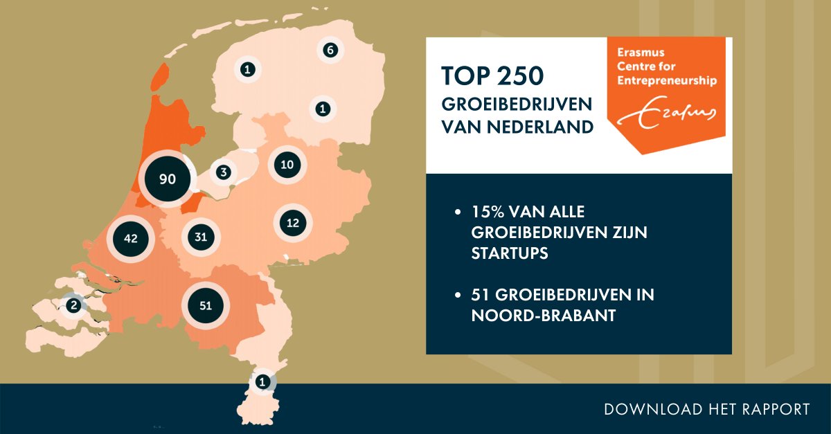 Braventure (@braventurenl) on Twitter photo De top 250 groeibedrijven door <a href="/Entrepren_EUR/">ECE</a> zijn bekend 🚀
🧳+30.000 gecreëerde banen door de Top 250 Groeibedrijven
👩5% van de groeibedrijven heeft minstens één vrouwelijke oprichter
Download het volledige ECE rapport: ece.typeform.com/to/Dg2NOfjW De top 250 groeibedrijven door <a href="/Entrepren_EUR/">ECE</a> zijn bekend 🚀
🧳+30.000 gecreëerde banen door de Top 250 Groeibedrijven
👩5% van de groeibedrijven heeft minstens één vrouwelijke oprichter
Download het volledige ECE rapport: ece.typeform.com/to/Dg2NOfjW