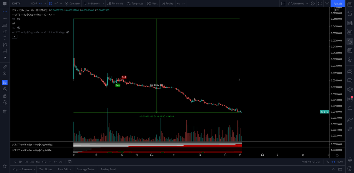 FinisherTask's tweet photo. #ICP
-98% down from where it was started
Disastrous Crypto ever. https://t.co/nBldh4xVo3