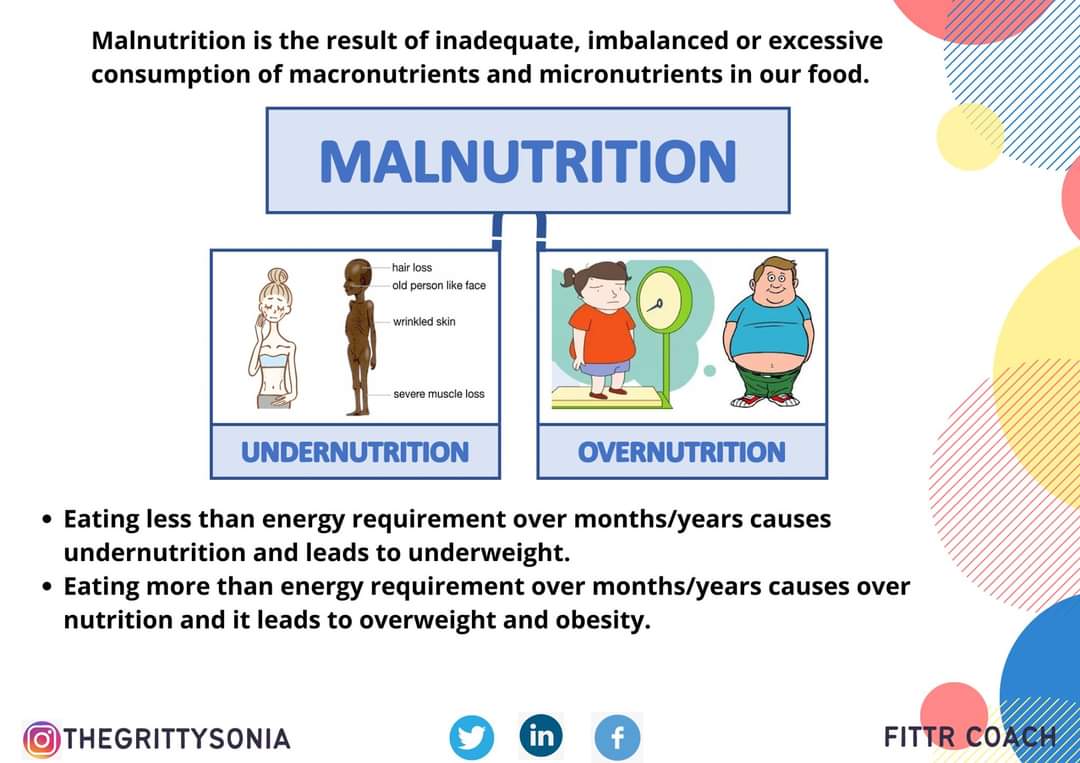 thegrittysonia's tweet photo. Malnutrition is a condition when v eat less/more than d basic requirement or v don't meet our dietary requirements over a period of time. It causes deficiencies/diseases n these r d outcome of negligence of our eating habits over a period of time. 
Eat clean and stay healthy! https://t.co/QmDMKJMrhf
