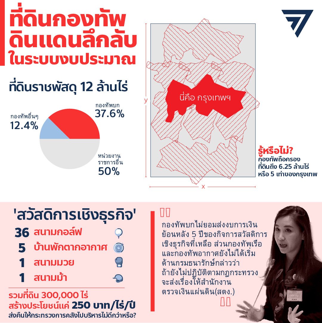 สาเหตุแท้จริง..ที่พรรคอนาคตใหม่ถูกยุบ..เหล่ากรรมการบริหารพรรคถูกตัดสิทธิ์ทางการเมือง..พรรคก้าวไกลถูกบดขยี้ และถูกทำ io อย่างรุนแรง..เพราะการเผชิญหน้าองคาพยพฝ่ายขวาอภิสิทธิชนกินรวบ..อย่างตรงไปตรงมา..อย่างที่ไม่มีนักการเมือง..พรรคการเมืองในอดีตเคยทำมาก่อน..