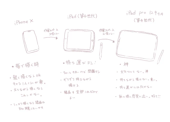 スマホやらタブレットのお絵描きしやすさの個人的なまとめ。 