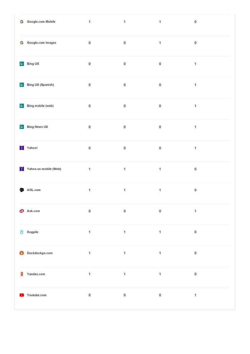 romashkin_dev's tweet image. Sad story flokk.app web SEO
Rank Tracker found only one word - 
#FlutterWebSEO #Flutter #Flokk #flutterdev #FlutterNews #FlutterFlokk
