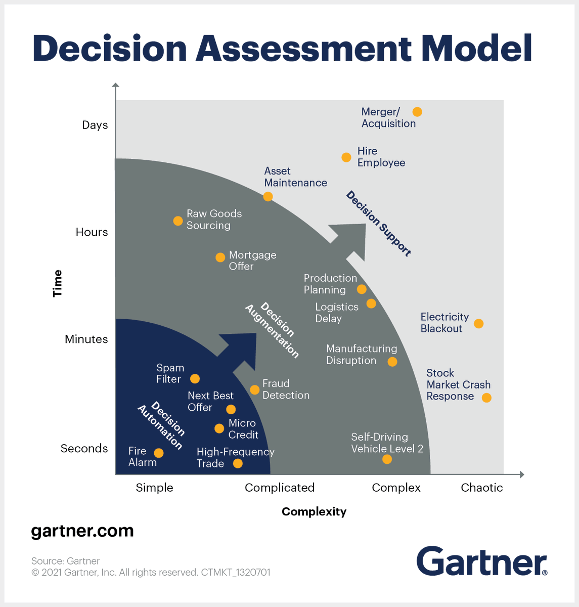 ravidugh's tweet photo. Would You Let Artificial Intelligence Make Your Pay Decisions?  link>>https://t.co/8C8Fcts25P @Gartner_inc  #DigitalTransformation #AI 

@antgrasso @Nicochan33  @AmitDugh @KirkDBorne @terence_mills @Paula_Piccard @mvollmer1 @BetaMoroney @dinisguarda @SwissCognitive @guzmand https://t.co/OSeIf2XfsT
