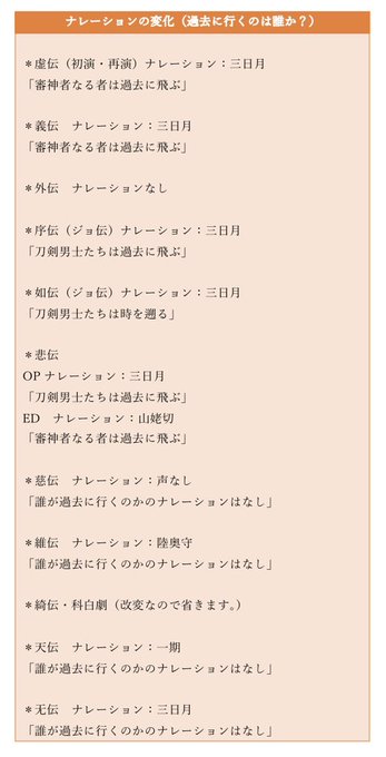 刀ステ考察のtwitterイラスト検索結果