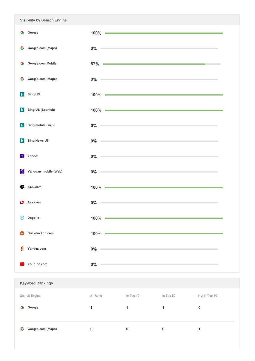 romashkin_dev's tweet image. We need to find solutions for Flutter Web SEO.
#Flutter #FlutterWebSEO #FlutterFolio #flutterdev #FlutterNews #Folio
flutterfolio.com statistics