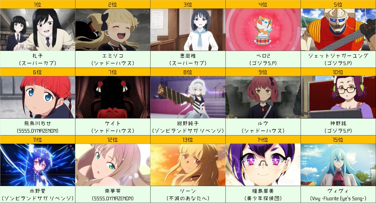 ゆう 個人的21春アニメキャラランキングです T Co Adv9ihodbc Twitter