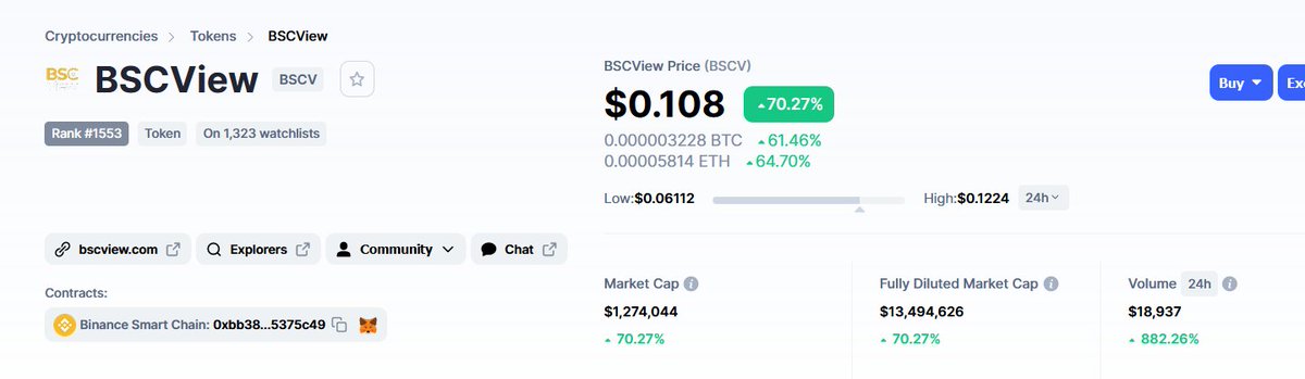 SatoshiOwl's tweet photo. $BSCV | @bscview 

surged +70% today after latest NEWS

✅Platform launch seems to be around the corner
✅big announcement tomorrow

only 1,3m MC rn 👉 we could see some big recovery rally on this one in coming days / weeks 🤔

#bscgems #bscgem #tools #bsctools #bscpad #bsc #bnb https://t.co/9XIJZegT4F