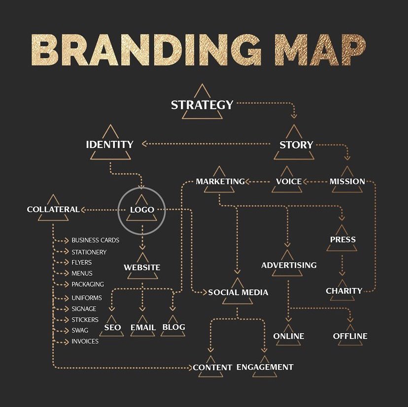 marketingted's tweet photo. Branding Map 👏🏻

@mkt_chess https://t.co/3JET0EPJ65