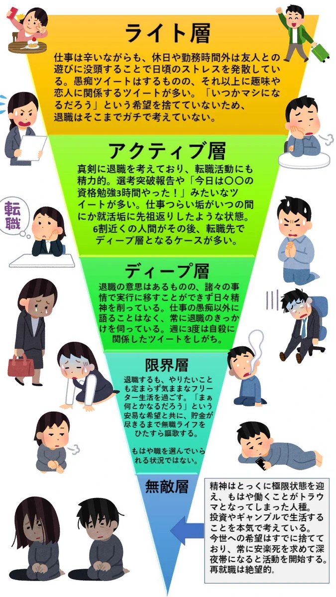 増えてきたからこそ！仕事鬱界層リストがこちら‼