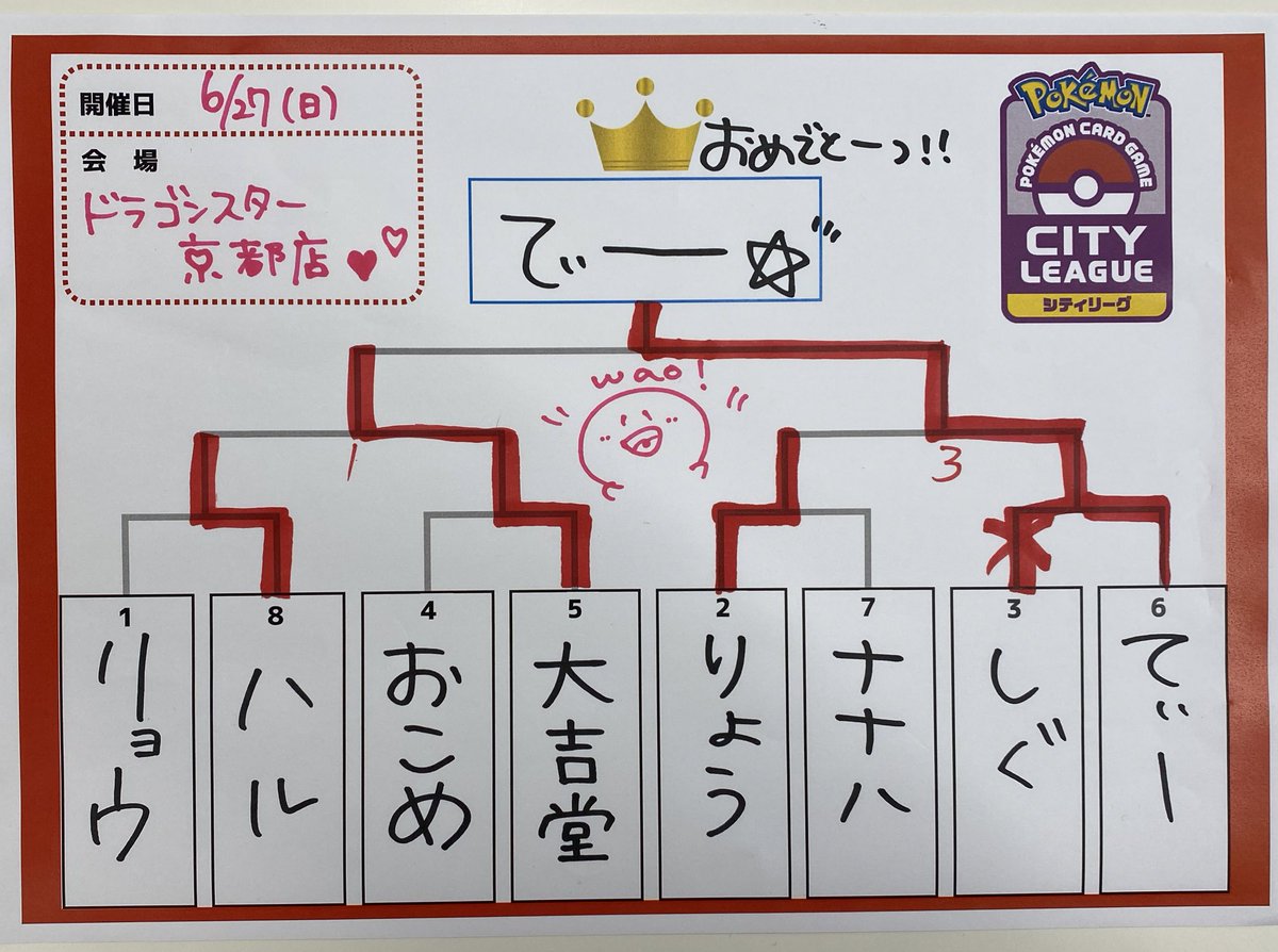 ドラゴンスター京都店 ポケカ シティーリーグin京都店 優勝 てぃー様 使用デッキは ビクティニブラッキー おめでとうございます ドラゴンスター京都店 ポケカ シティーリーグin京都店 優勝 てぃー様 使用デッキは ビクティニブラッキー おめでとうございます