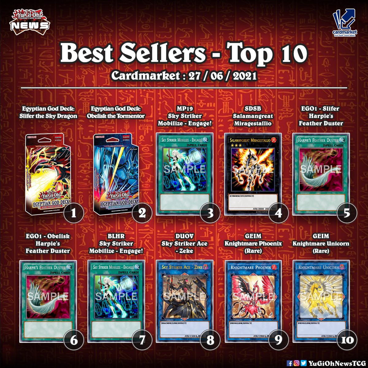 Is the Sky Striker hype is real Here is the list of the best selling YuGiOh cards and products on @CardmarketYGO To get these cards and products check Is the Sky Striker hype is real Here is the list of the best selling YuGiOh cards and products on @CardmarketYGO To get these cards and products check