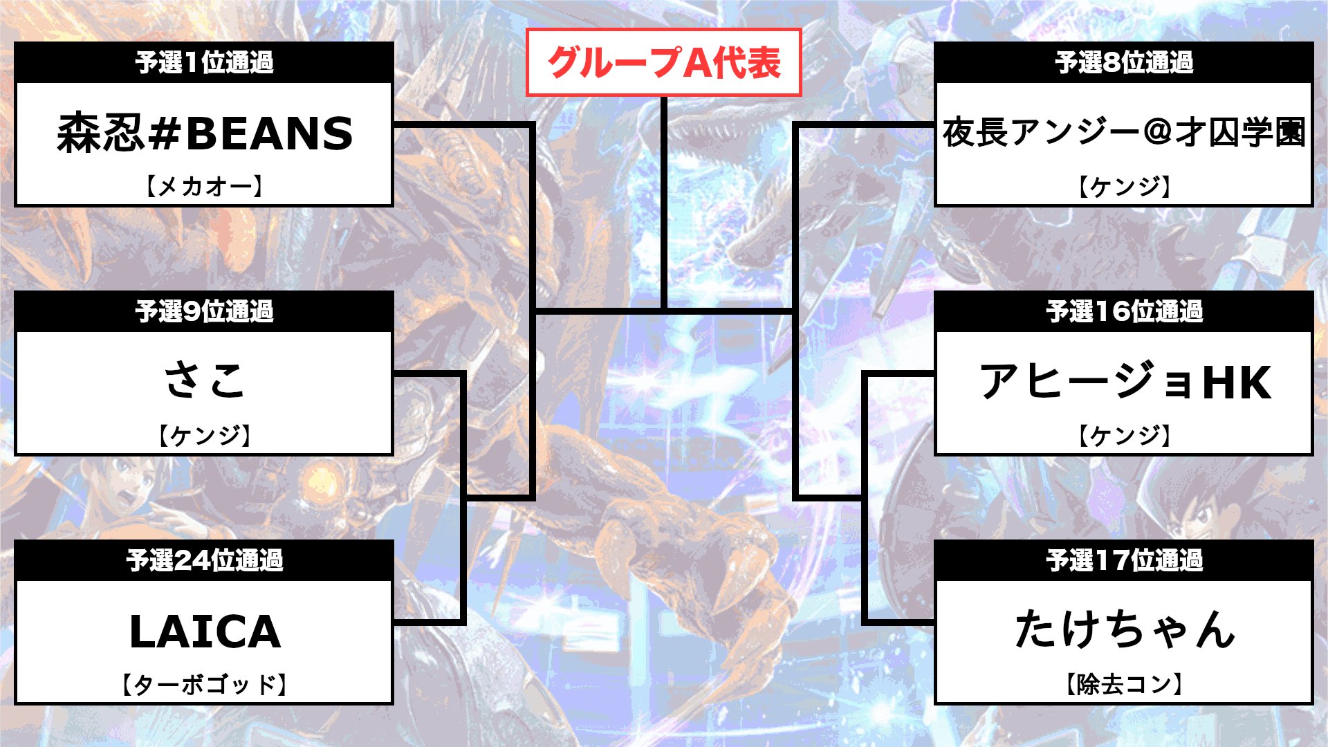 ささぼー デュエルマスターズ ささぼーcup新弾王決定戦 武者聖戦伝 決勝トーナメント配信 決勝トーナメントに残った 24人とトーナメント表はこれだ ベスト24は アヒージョhk Vs たけちゃん 試合を観戦配信していくぞ ケンジ Vs 除去コン 勝つの