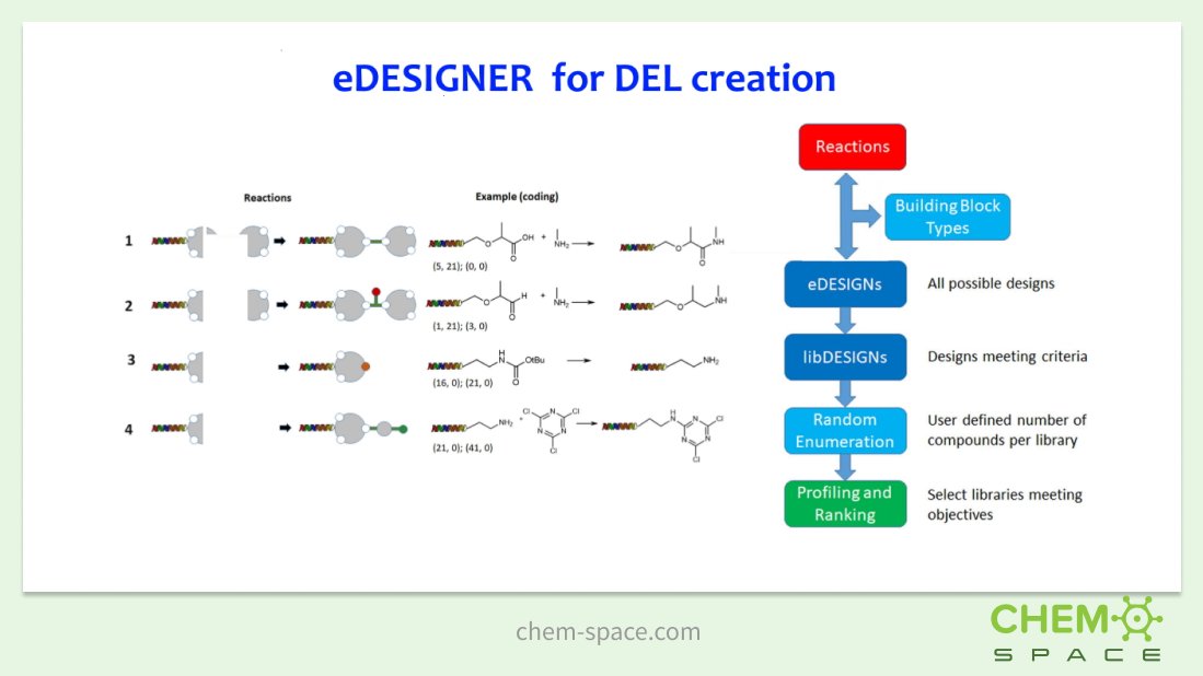 Chem_space's tweet photo. Continuing on DEL: there is an actual program to virtually design high-quality libraries called eDESIGNER. How amazing is that? https://t.co/kkme7pLsr5
.
#DEL #eDESIGNER #drugdiscovery #libraries #chemspace #organicchemistry #drugsynthesis #research #drugdiscovery #chemicals https://t.co/15tGiSmXul