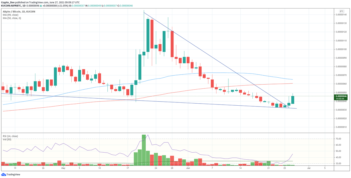 Nagesh_Crypto's tweet photo. $AXPR #Paybx releasing in Q3
Hug Pump Coming 10x Potential coin 
#AXPR $AXPR @aXpire_official https://t.co/zgvaYD2iq0