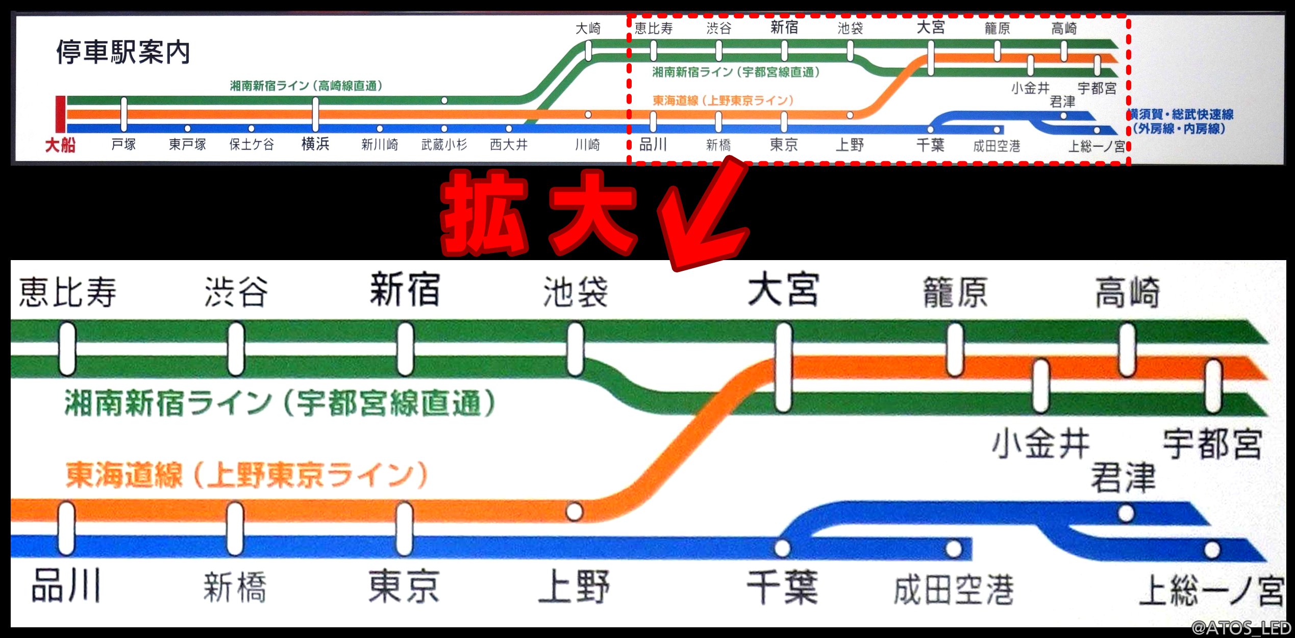 あとす 大船駅の例の巨大発車標ですが 現在下の路線図部分に 書換え準備中 の貼り紙が 下には何が書かれているのかを 過去の写真で確認してみました どうやら東海道線に乗っていくと 大宮から籠原 小金井 高崎を経由して 宇都宮に向かうようです