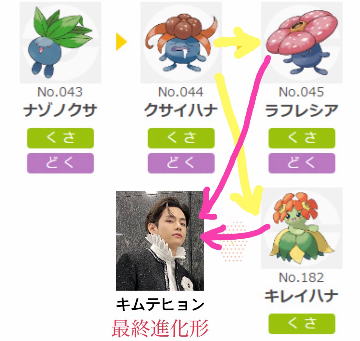 ট ইট র みる きむて亭酒呑み こうゆうことだろか Bts Btsarmy ナゾノクサ クサイハナ ラフレシア キムテヒョン T Co Ykduquepyb ট ইট র ট ইট র みる きむて亭酒呑み こうゆうことだろか Bts Btsarmy ナゾノクサ クサイハナ ラフレシア キムテヒョン T Co Ykduquepyb ট ইট র