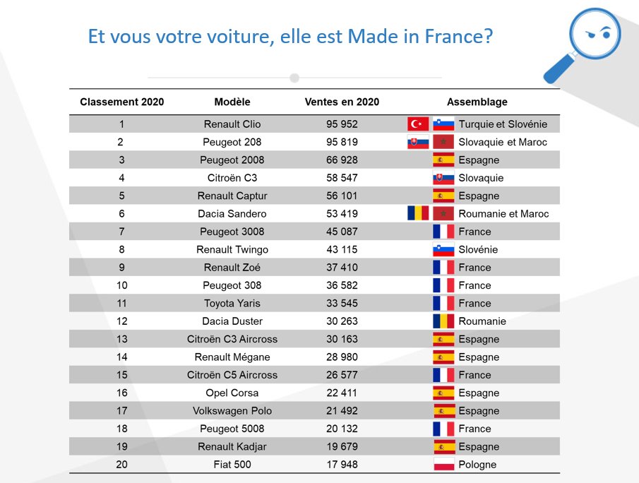 Eric Petit Eric Petit60 Twitter