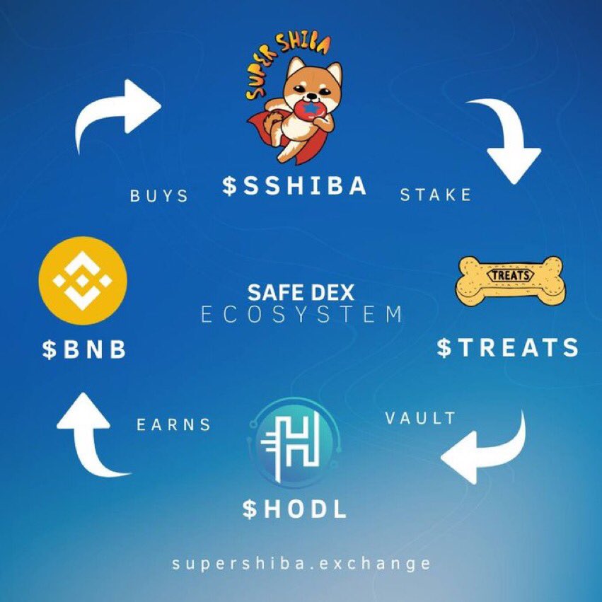 misterwixx's tweet image. Check out this amazing project! Still early to get in!!! $SSHIBA #safedex @SuperShibaBSC #supershiba $TREATS