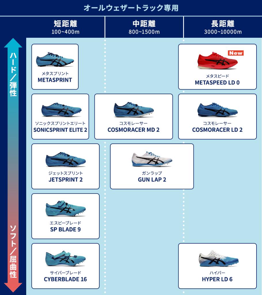 陸上スパイク まとめ