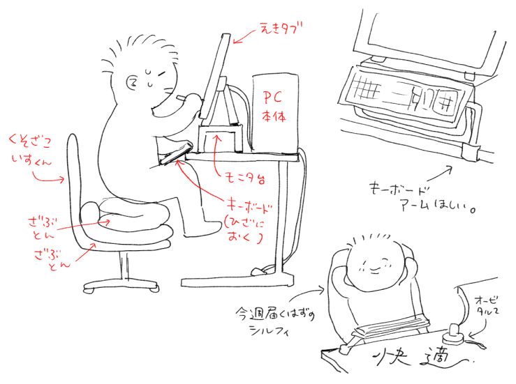 言いたいこと……こういう……こと!!(絵、ヘタクソ) 