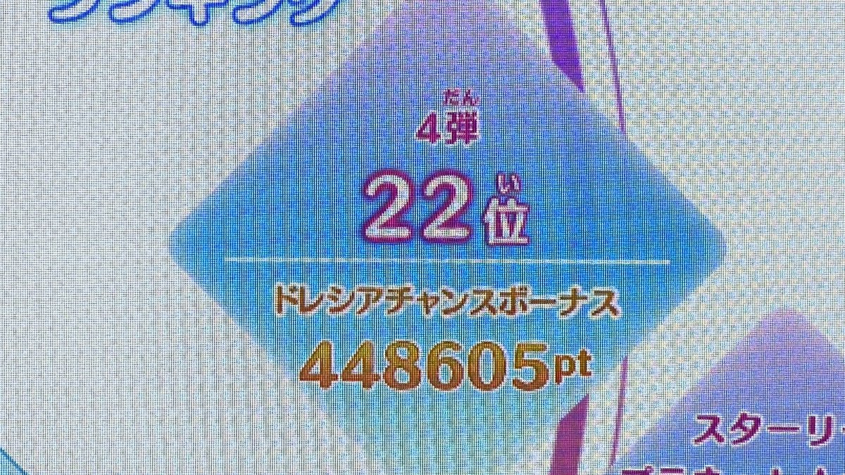 今日もミラーイン！✋
イベ22位で留まりました！が…！
明日には抜かされてるでしょう←
Amazonパール難民でもここまで行けるんだぞアピールをしてみたい()

 #アイカツプラネット 
 #アイカツプラネット好きさんと繋がりたい